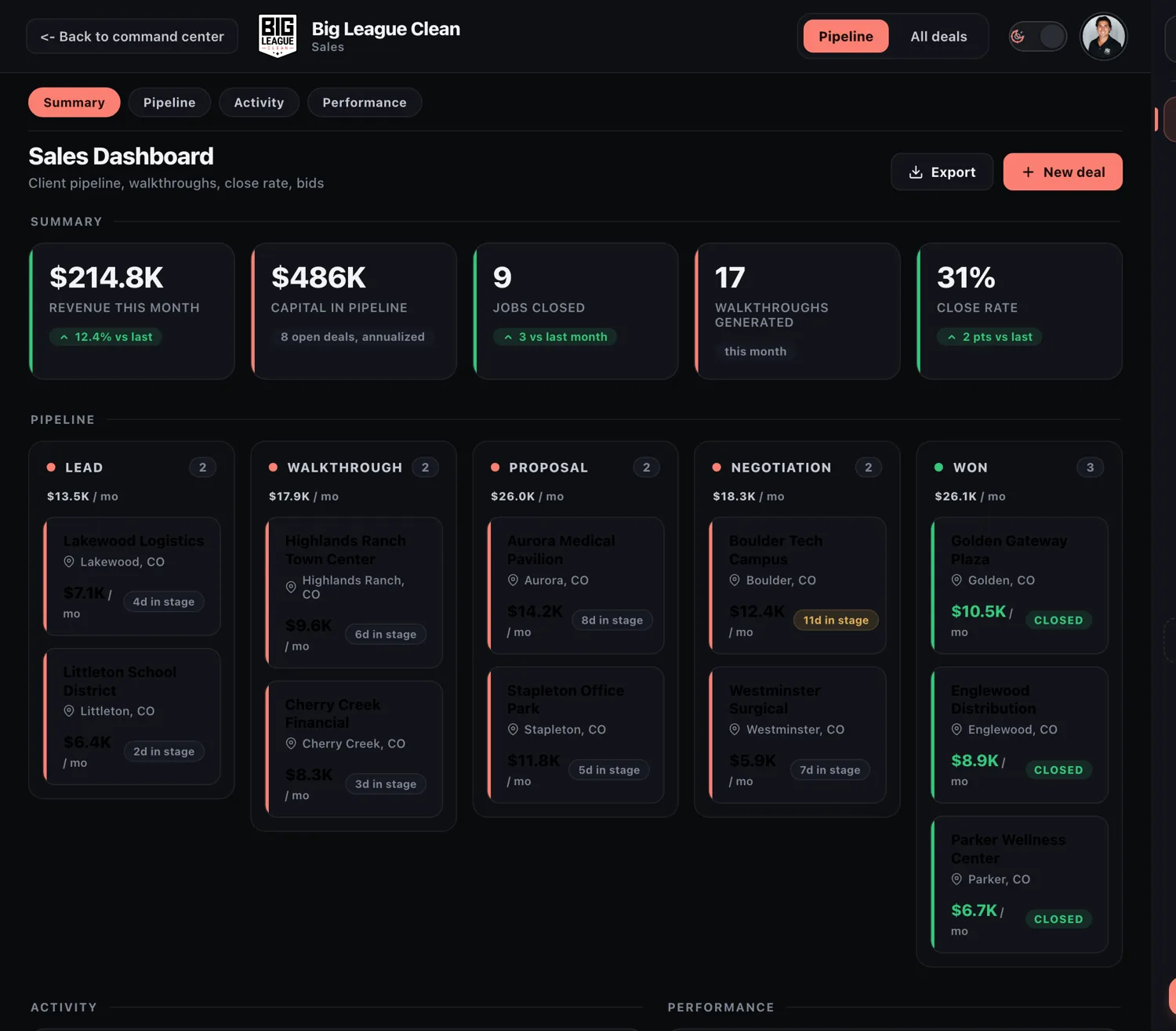 Department dashboard